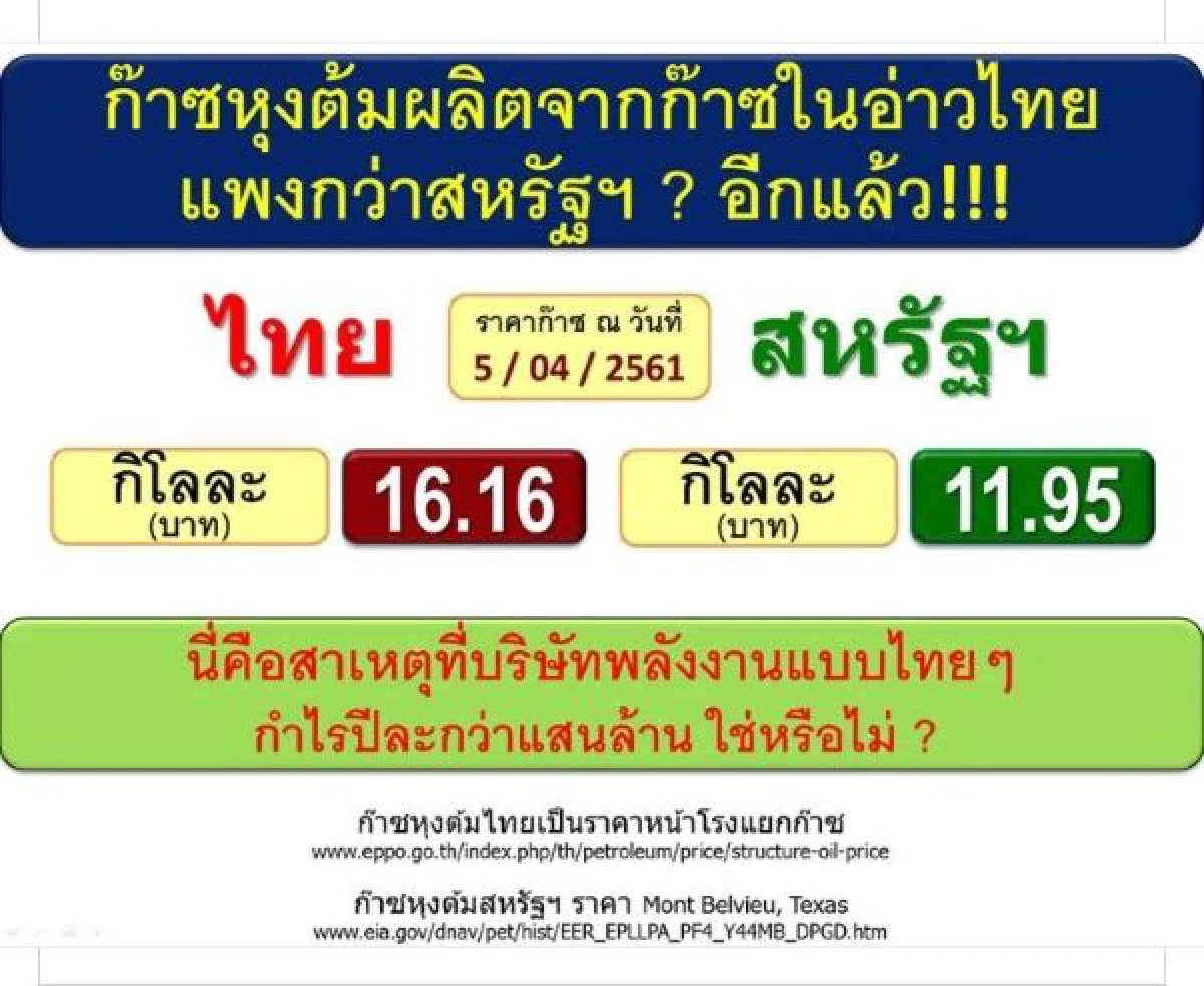 "ธีระชัย"แนะรัฐทบทวนกองทุนน้ำมัน เลิกชดเชยราคาแบบเหวี่ยงแห-บิดเบือน