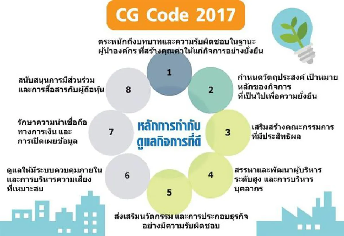 เทรนด์ ที่ผู้ลงทุนเลือก