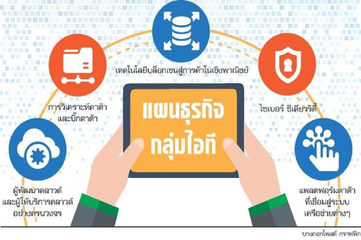 ล็อกซเล่ย์ปรับยุทธศาสตร์ ลุยเทคโนโลยีแห่งอนาคต ล็อกซเล่ย์ปรับยุทธศาสตร์ ลุยเทคโนโลยีแห่งอนาคต