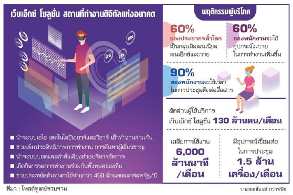 เว็บเอ็กซ์ โซลูชั่น สถานที่ทำงานดิจิทัล เว็บเอ็กซ์ โซลูชั่น สถานที่ทำงานดิจิทัล