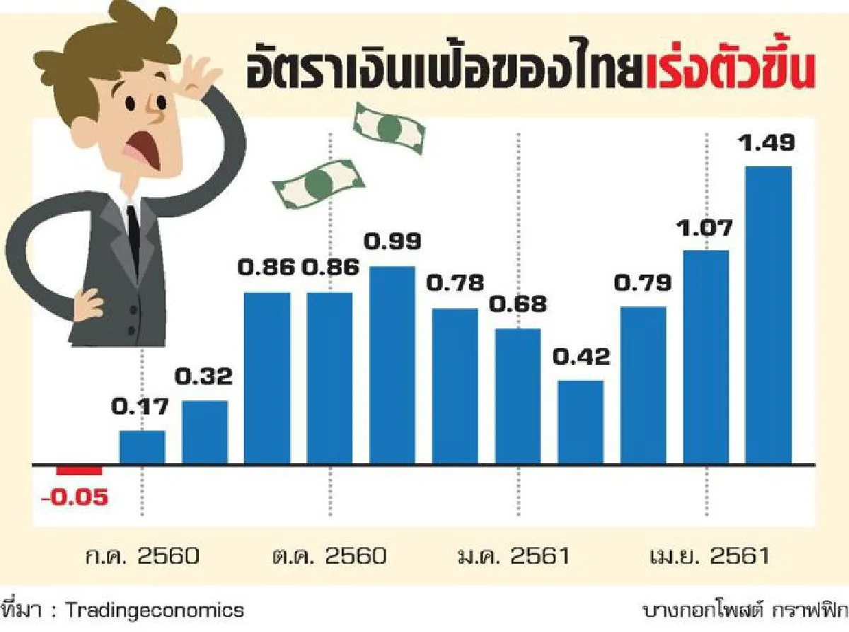 แบงก์ใหญ่-ประกันชีวิตได้ดีดอกเบี้ยขึ้น