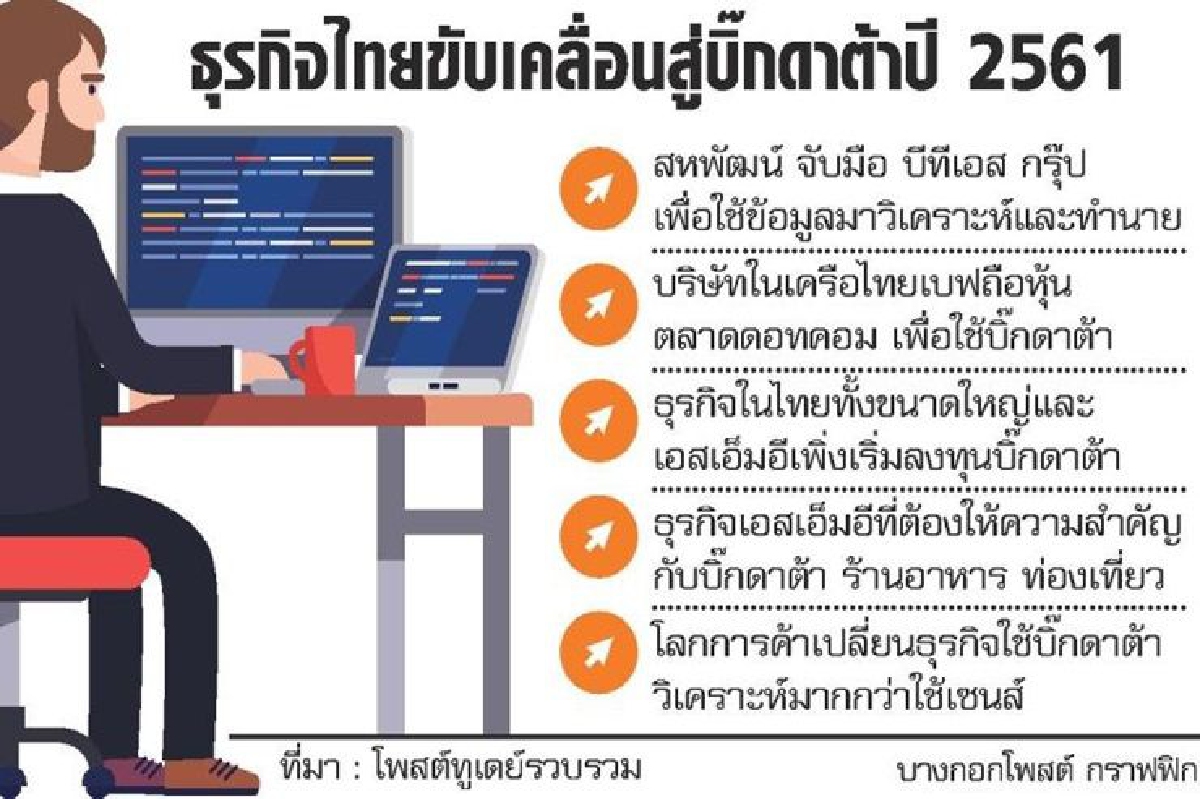 บิ๊กดาต้าชี้อนาคต ปลุกองค์กรตื่นตัว บิ๊กดาต้าชี้อนาคต ปลุกองค์กรตื่นตัว