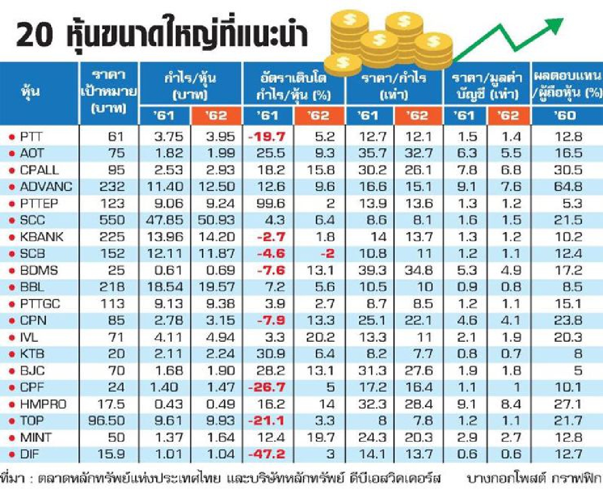 หุ้นเข้าวินโดว์เดรสซิ่ง หุ้นเข้าวินโดว์เดรสซิ่ง