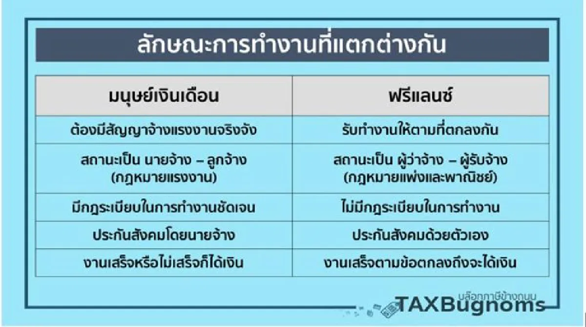 ความแตกต่างด้านภาษีระหว่างมนุษย์เงินเดือนและฟรีแลนซ์