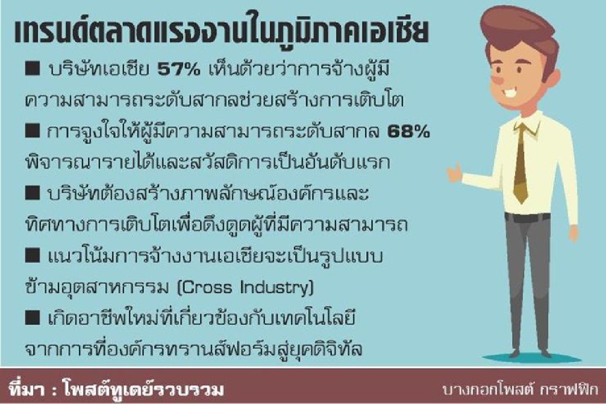 ธุรกิจเอเชียสู่โกลบอล จ้างคนทักษะนานาชาติ ธุรกิจเอเชียสู่โกลบอล จ้างคนทักษะนานาชาติ