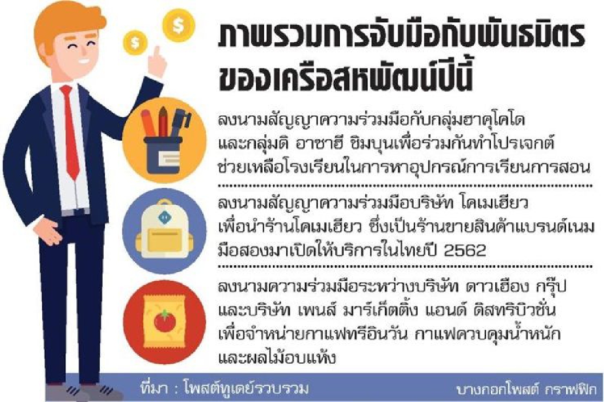 สหพัฒน์ลุย ผนึกพันธมิตรข้ามชาติ สหพัฒน์ลุย ผนึกพันธมิตรข้ามชาติ