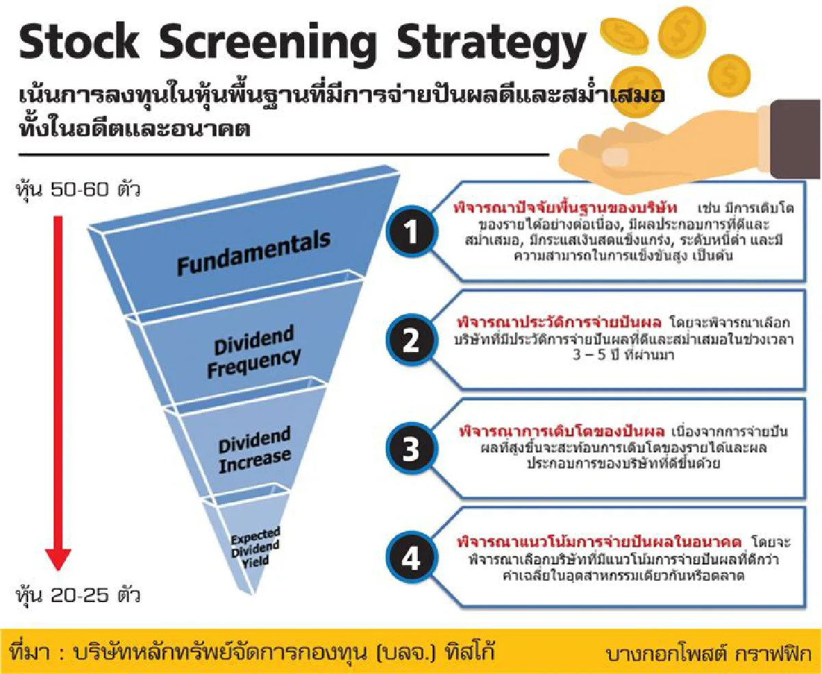 จับจังหวะลงทุนหุ้นผันผวน