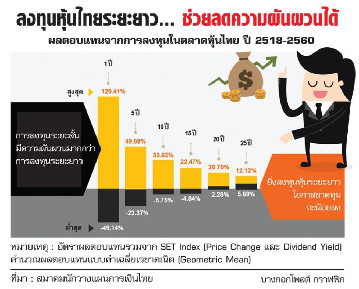 จับจังหวะลงทุนหุ้นผันผวน