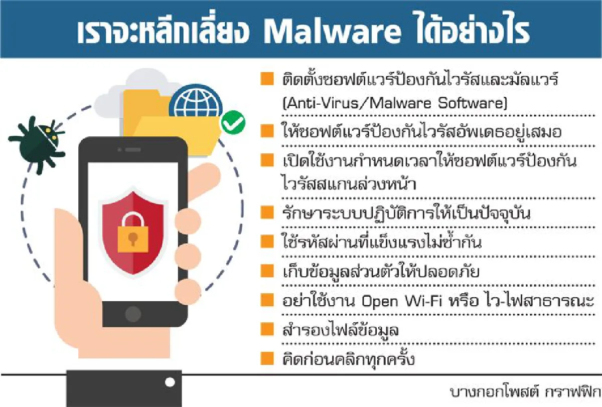 รู้เท่าทันกลโกงชำระเงินออนไลน์