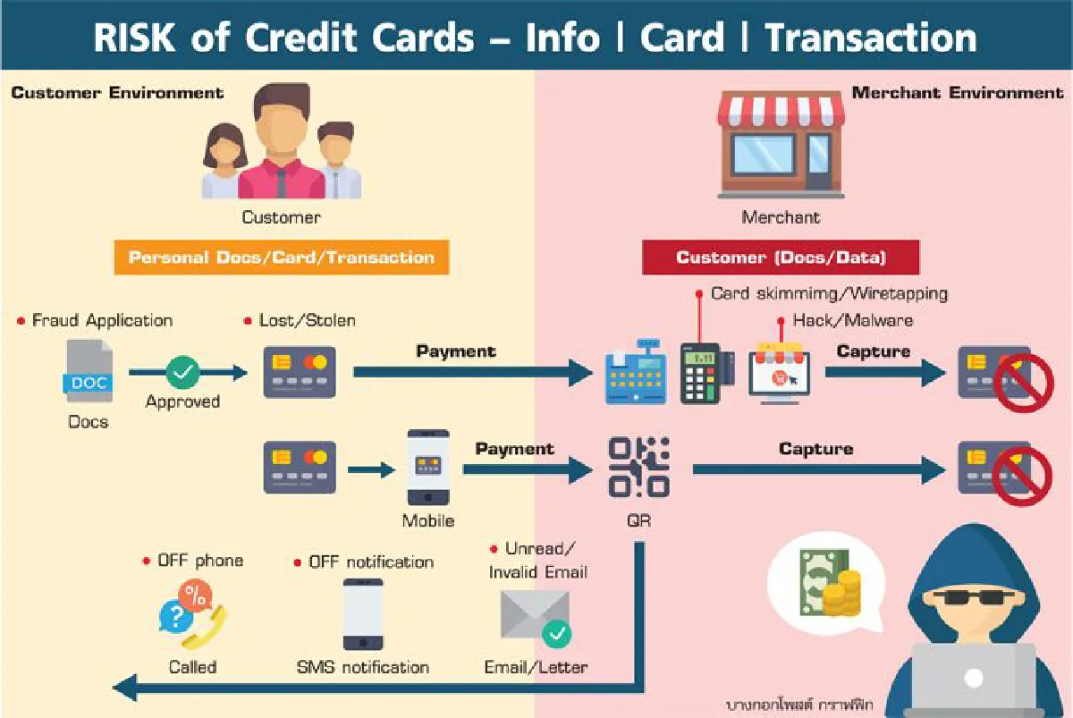 รู้เท่าทันกลโกงชำระเงินออนไลน์