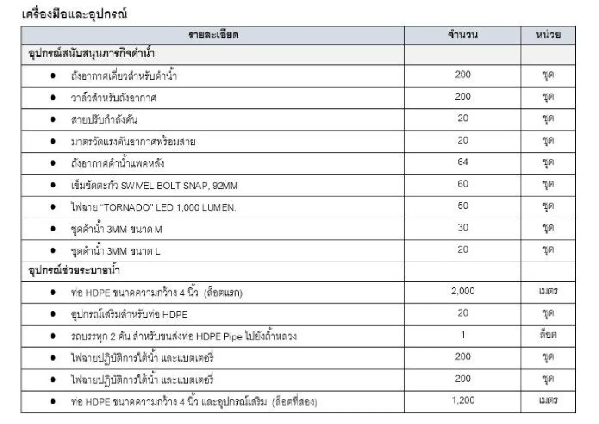 ความช่วยเหลือจาก "ธุรกิจพลังงาน" อีกหนึ่งเบื้องหลังของภารกิจถ้ำหลวง