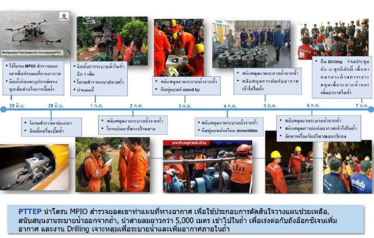 ความช่วยเหลือจาก "ธุรกิจพลังงาน" อีกหนึ่งเบื้องหลังของภารกิจถ้ำหลวง