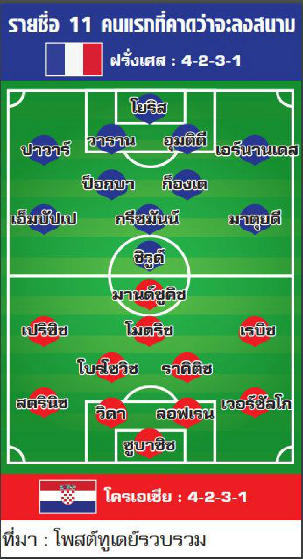 "ตราไก่"สุดปึ้กชิงโครแอต