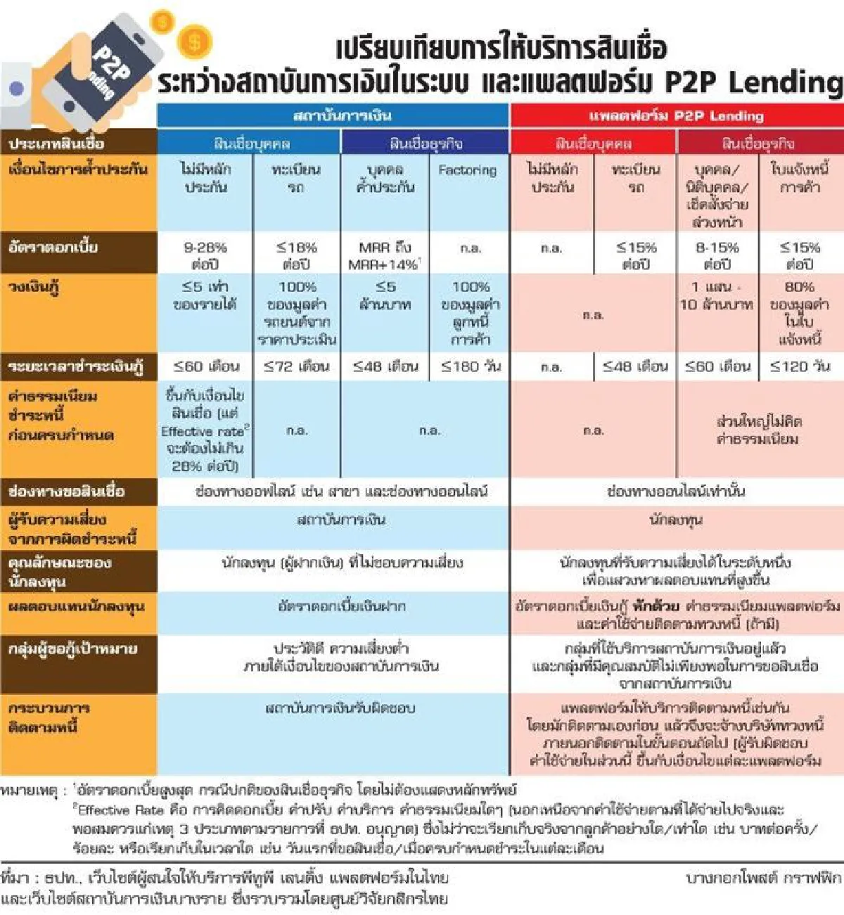 กดปุ่ม...กู้เงินผ่านแอพ