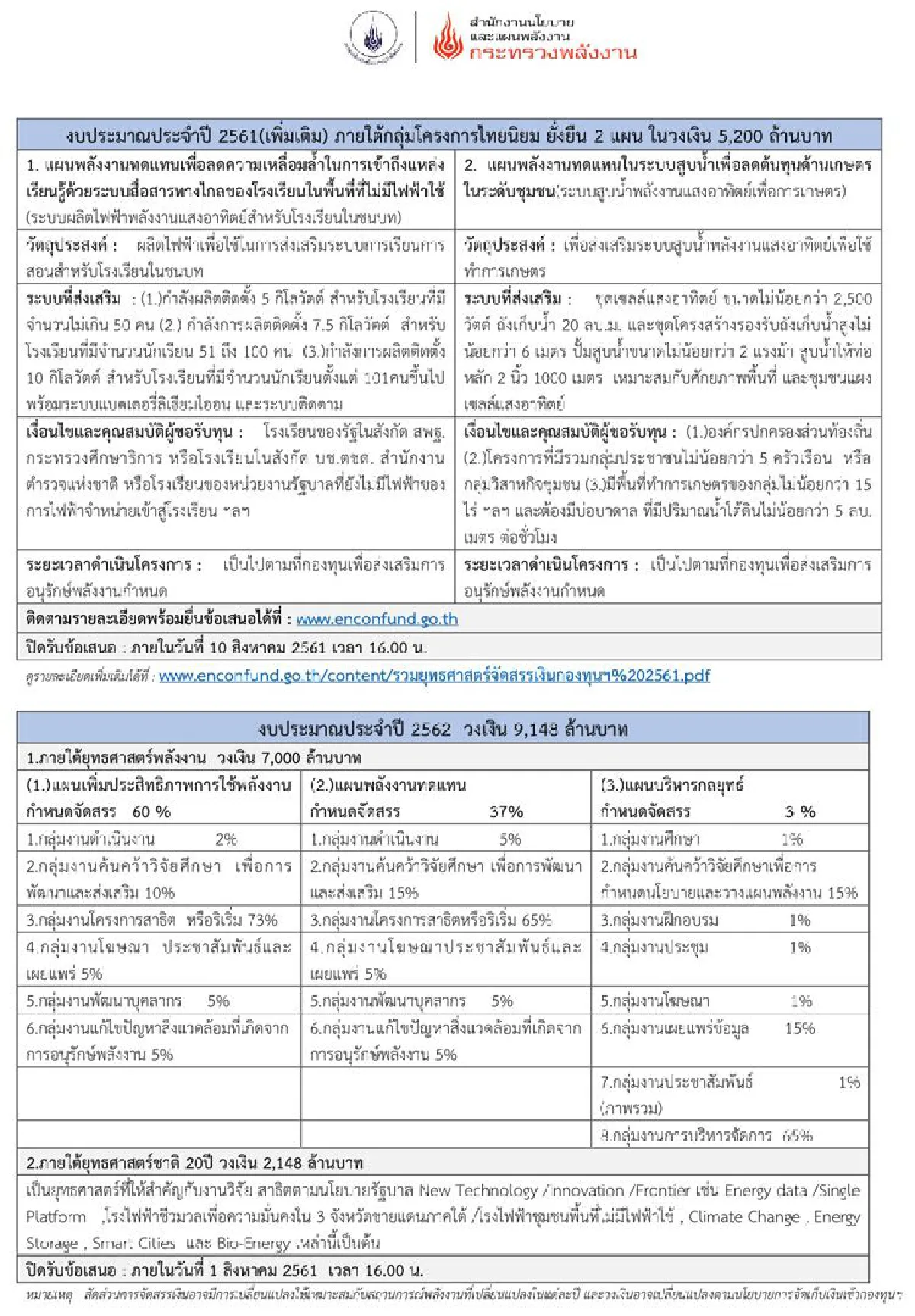 กองทุนอนุรักษ์พลังงานฯ เปิดรับข้อเสนอโครงการด้านอนุรักษ์พลังงานและพลังงานทดแทน