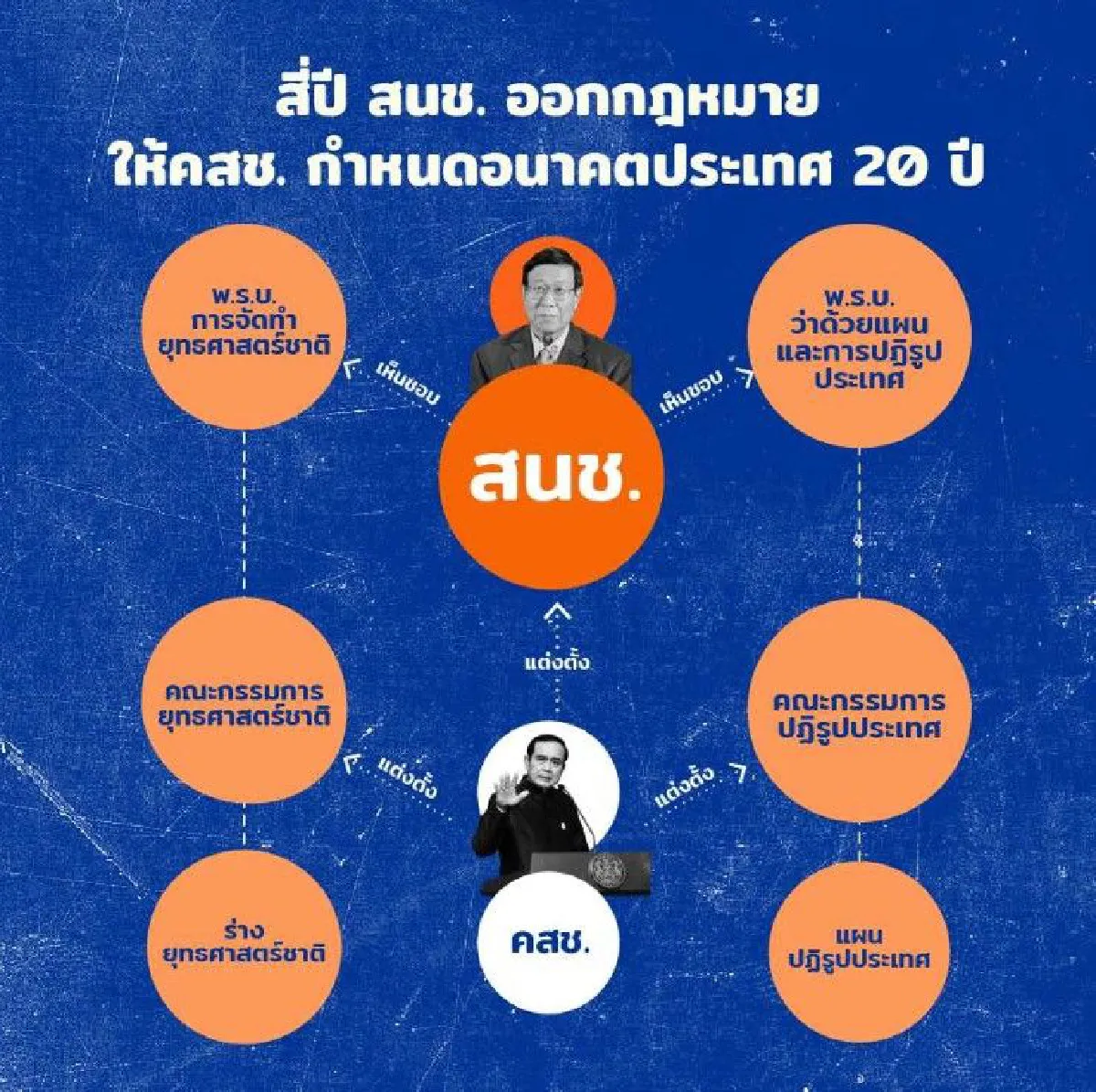 "ไอลอว์"สรุป4ปีสนช.ออกกฎหมาย298ฉบับ ชี้มีเป้าหมายการเมืองช่วยคสช.