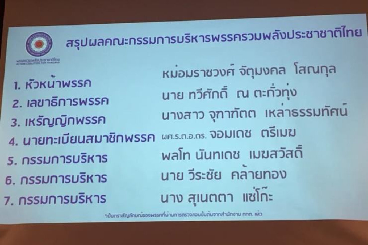 มติพรรครวมพลังประชาชาติไทยเลือก "ม.ร.ว.จัตุมงคล" นั่งหัวหน้า มติพรรครวมพลังประชาชาติไทยเลือก "ม.ร.ว.จัตุมงคล" นั่งหัวหน้า