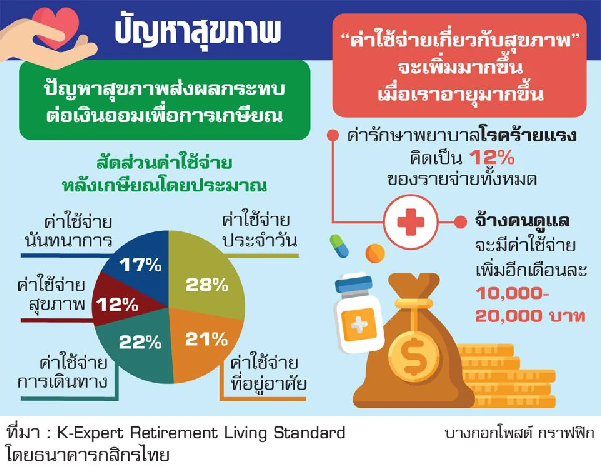สร้างเงินล้าน ด้วยเงินเดือน