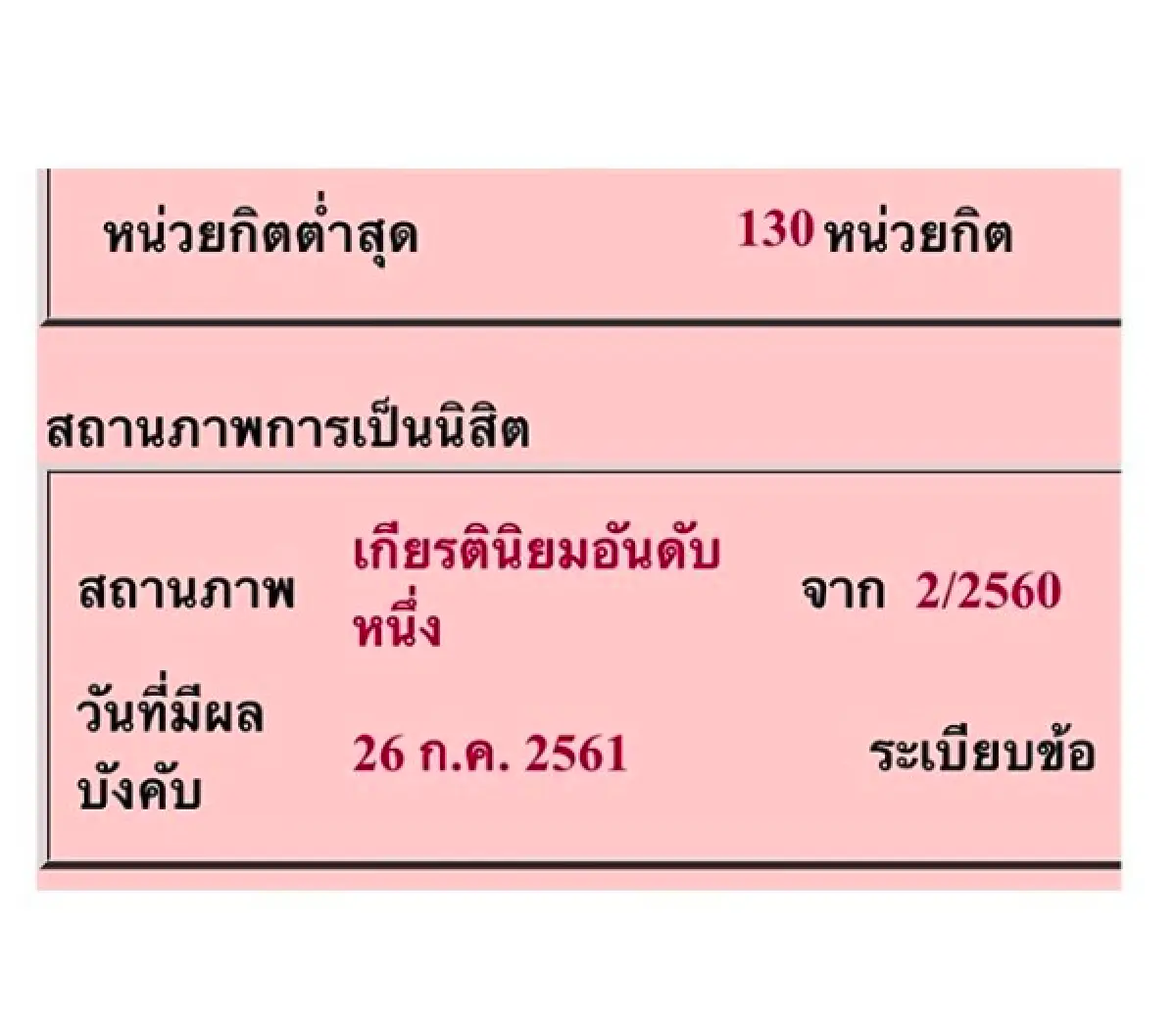 “แพทริเซีย” เรียนจบแล้ว! คว้าเกียรตินิยมอันดับ 1 มาครองได้สำเร็จ