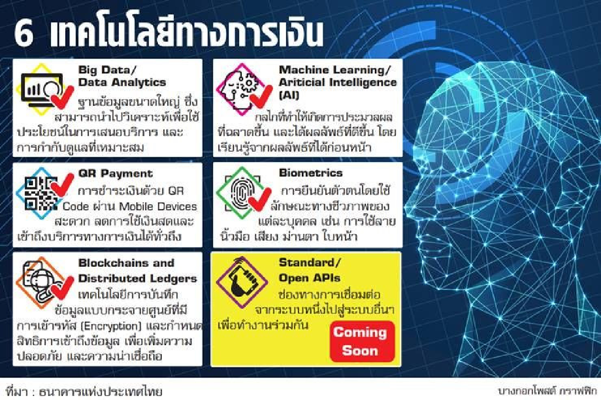 ลุ้นกดปุ่มปล่อยกู้ใช้ข้อมูลทางเลือก ลุ้นกดปุ่มปล่อยกู้ใช้ข้อมูลทางเลือก
