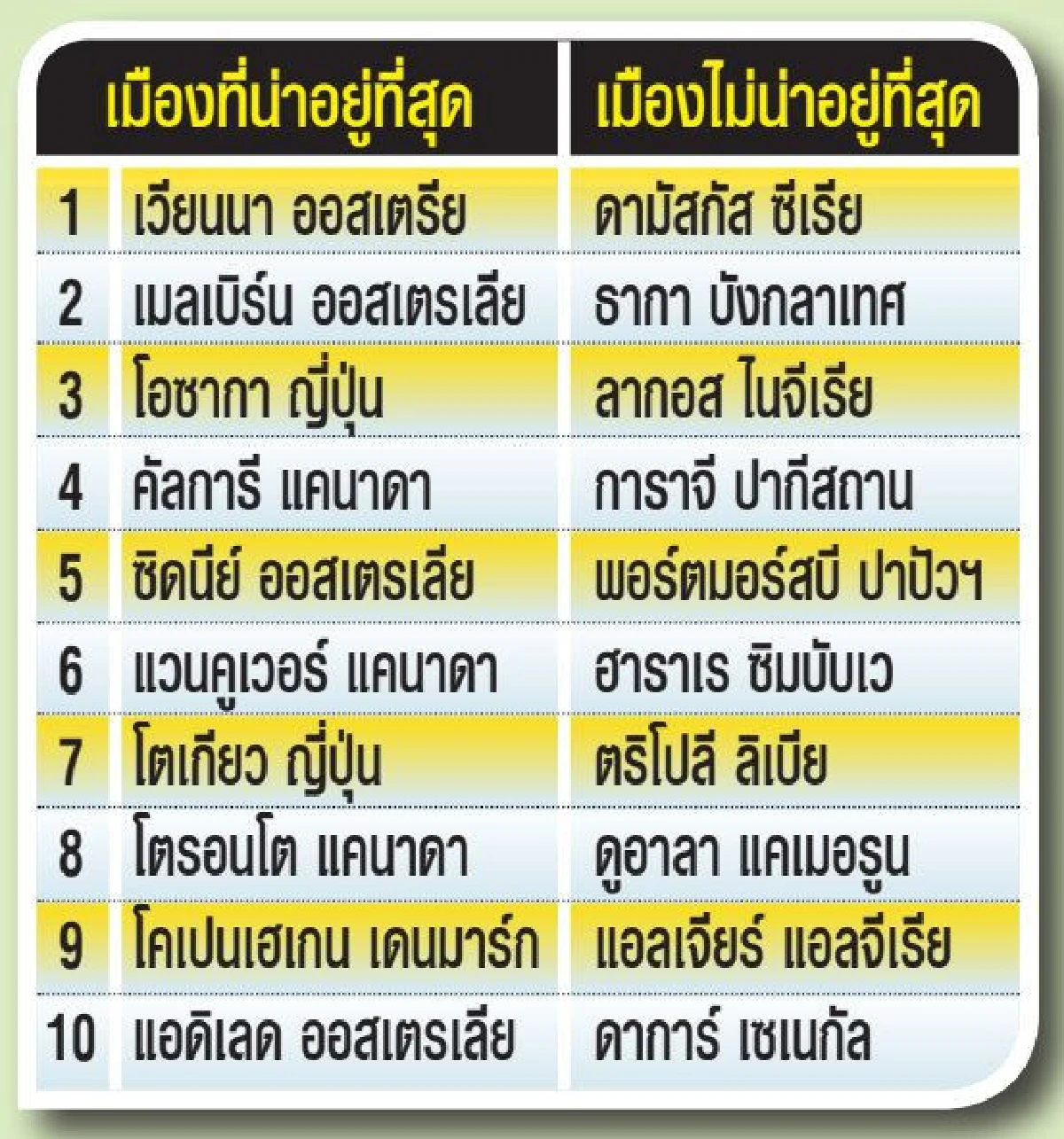 "ดาร์กไซด์"ของเมืองในฝัน