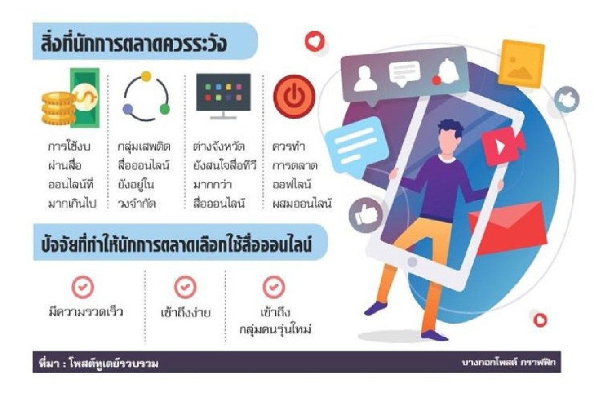 เตือนนักการตลาดทุ่มออนไลน์ โหมงบหนักระวังธุรกิจพัง เตือนนักการตลาดทุ่มออนไลน์ โหมงบหนักระวังธุรกิจพัง