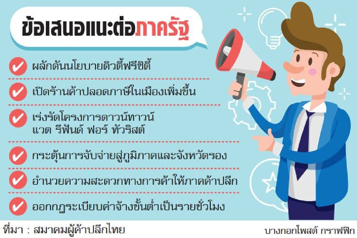 ค้าปลีกไตรมาส 3 ไม่ฟื้น ยื่น 6 ข้อแนะรัฐอุ้ม ค้าปลีกไตรมาส 3 ไม่ฟื้น ยื่น 6 ข้อแนะรัฐอุ้ม