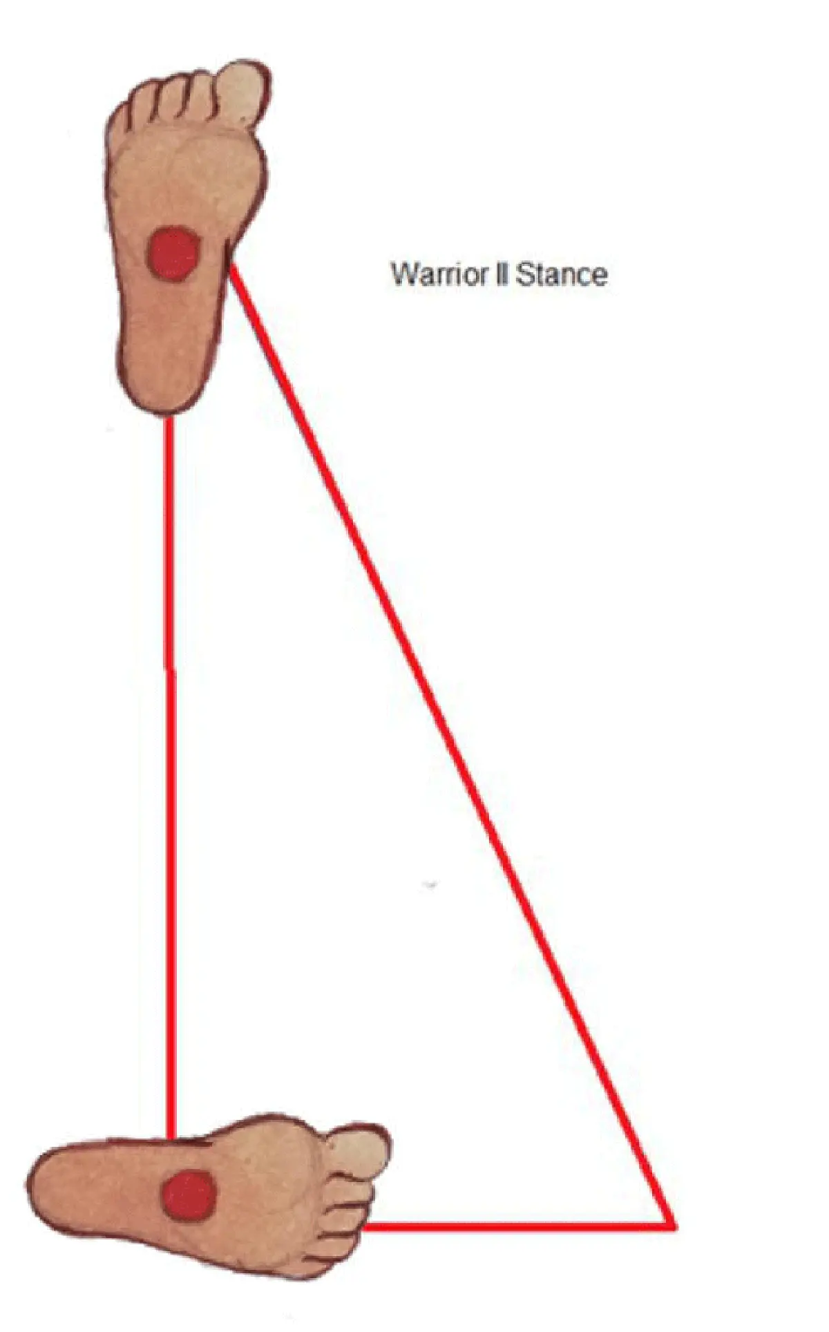 Pay attention to our feet (4) : Pada Bandha ตำแหน่งองศาของเท้าหลังขณะฝึกชุดท่านักรบมีกี่แบบ? และให้ผลที่ต่างกันยังไง?