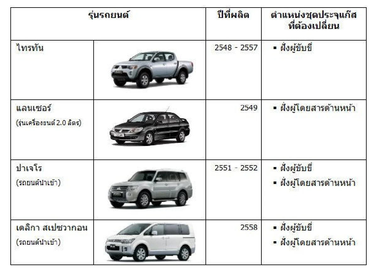 "มิตซูบิชิ"แจ้งลูกค้าในไทยนำรถเข้าตรวจสอบชิ้นส่วนถุงลมนิรภัยของทาคาตะ