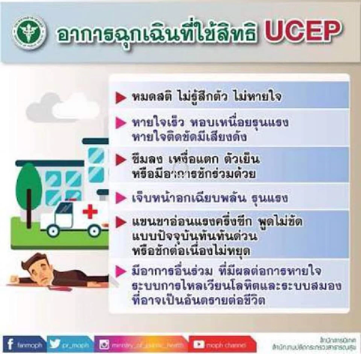 รอดชีวิตเพราะสิทธิ UCEP จ่าย 2.5 แสนหลัง "หัวใจขาดเลือดเฉียบพลัน"
