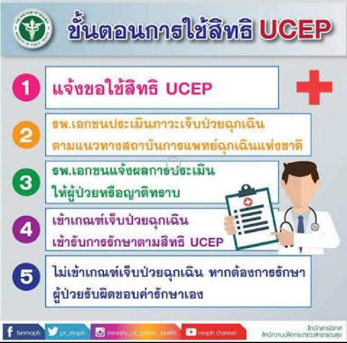 รอดชีวิตเพราะสิทธิ UCEP จ่าย 2.5 แสนหลัง "หัวใจขาดเลือดเฉียบพลัน"