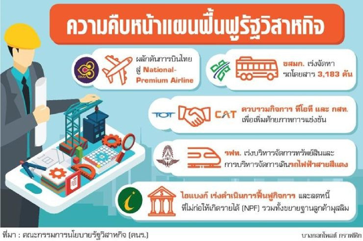 ไฟเขียวการบินไทยซื้อเครื่องบินฝูงใหม่ 23 ลำ ไฟเขียวการบินไทยซื้อเครื่องบินฝูงใหม่ 23 ลำ
