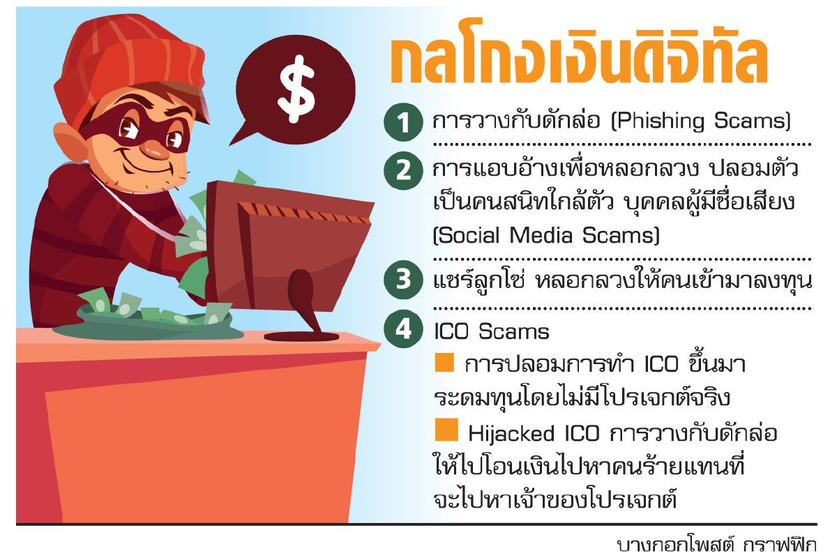 รู้ไว้ใช่ว่า... กลลวงเงินคริปโท รู้ไว้ใช่ว่า... กลลวงเงินคริปโท