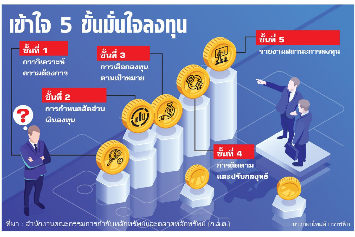 มีเงิน 500 บาท ก็จัดพอร์ตลงทุนได้ มีเงิน 500 บาท ก็จัดพอร์ตลงทุนได้