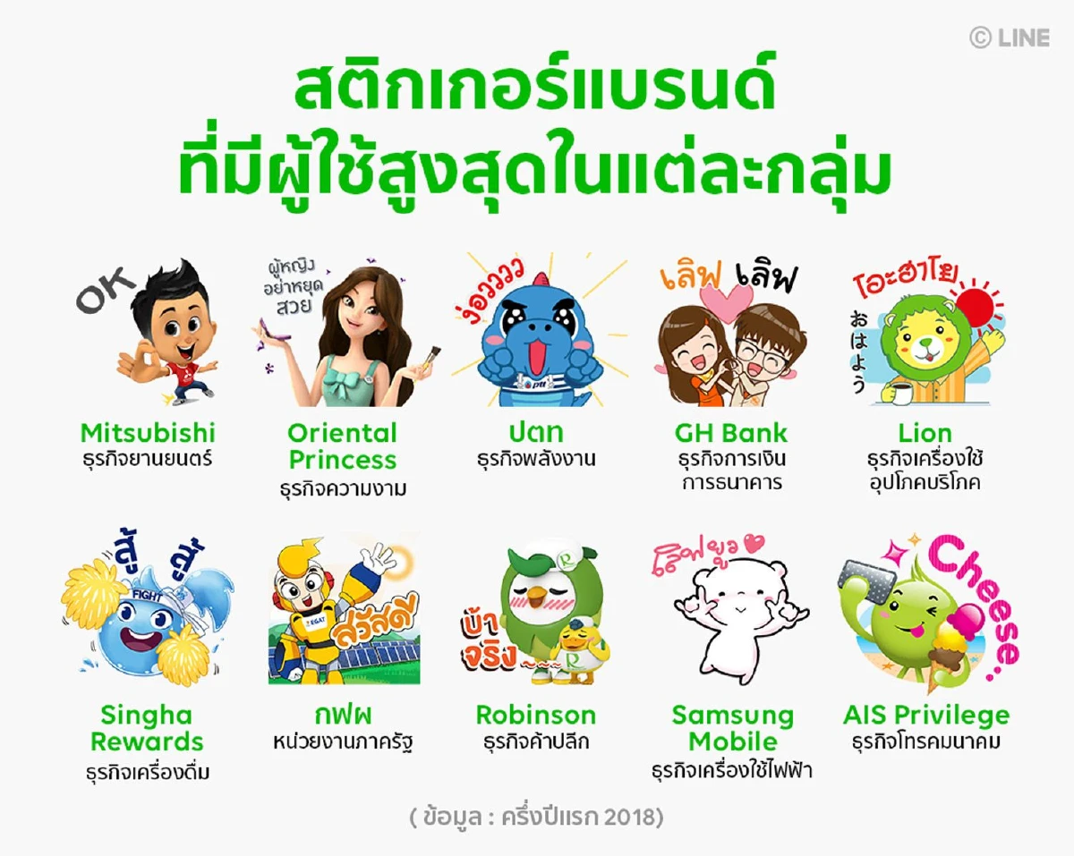 สานต่อความฮิต! กฟผ. ปล่อยสติกเกอร์ ENGY แบบดุ๊กดิ๊ก โหลดฟรีได้แล้ววันนี้