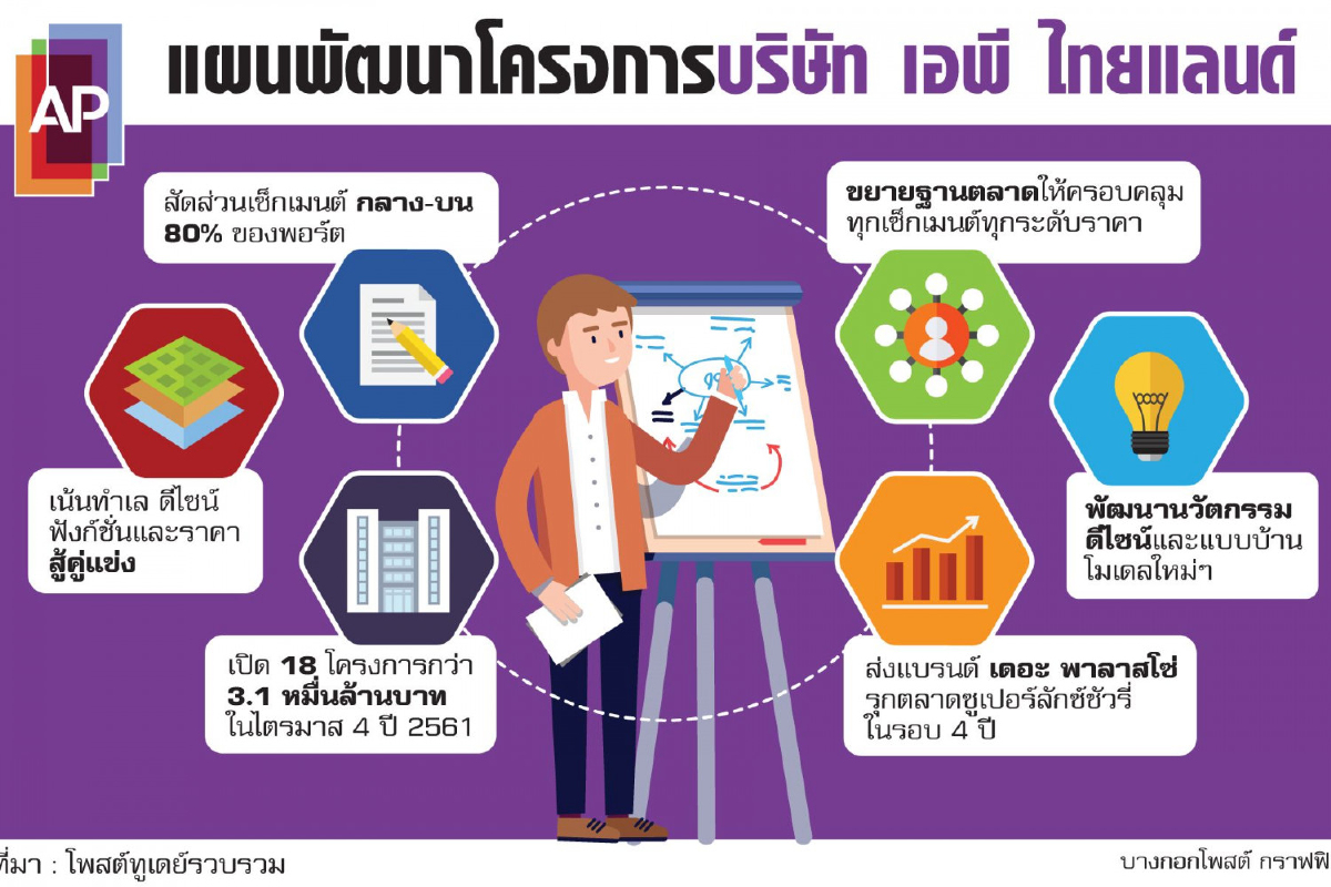 ตลาดบ้านหรูฮอต บิ๊กอสังหาลุยชิงแชร์ ตลาดบ้านหรูฮอต บิ๊กอสังหาลุยชิงแชร์