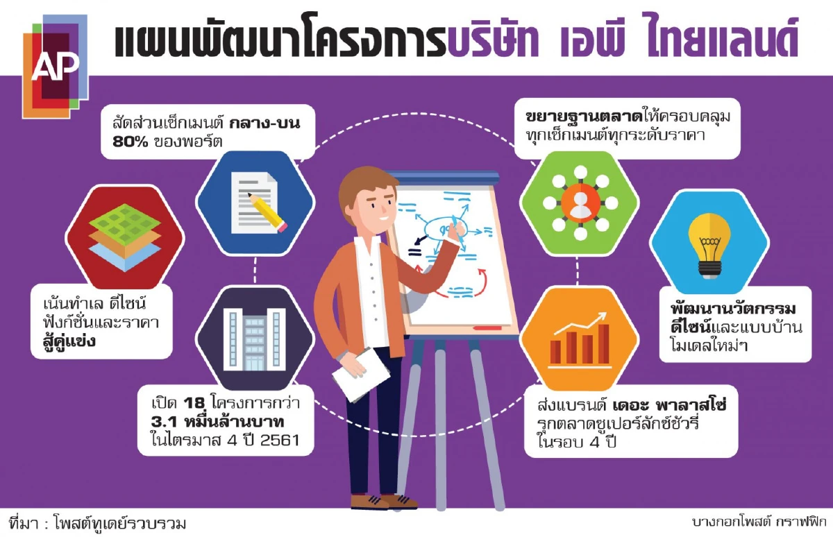 ตลาดบ้านหรูฮอต บิ๊กอสังหาลุยชิงแชร์