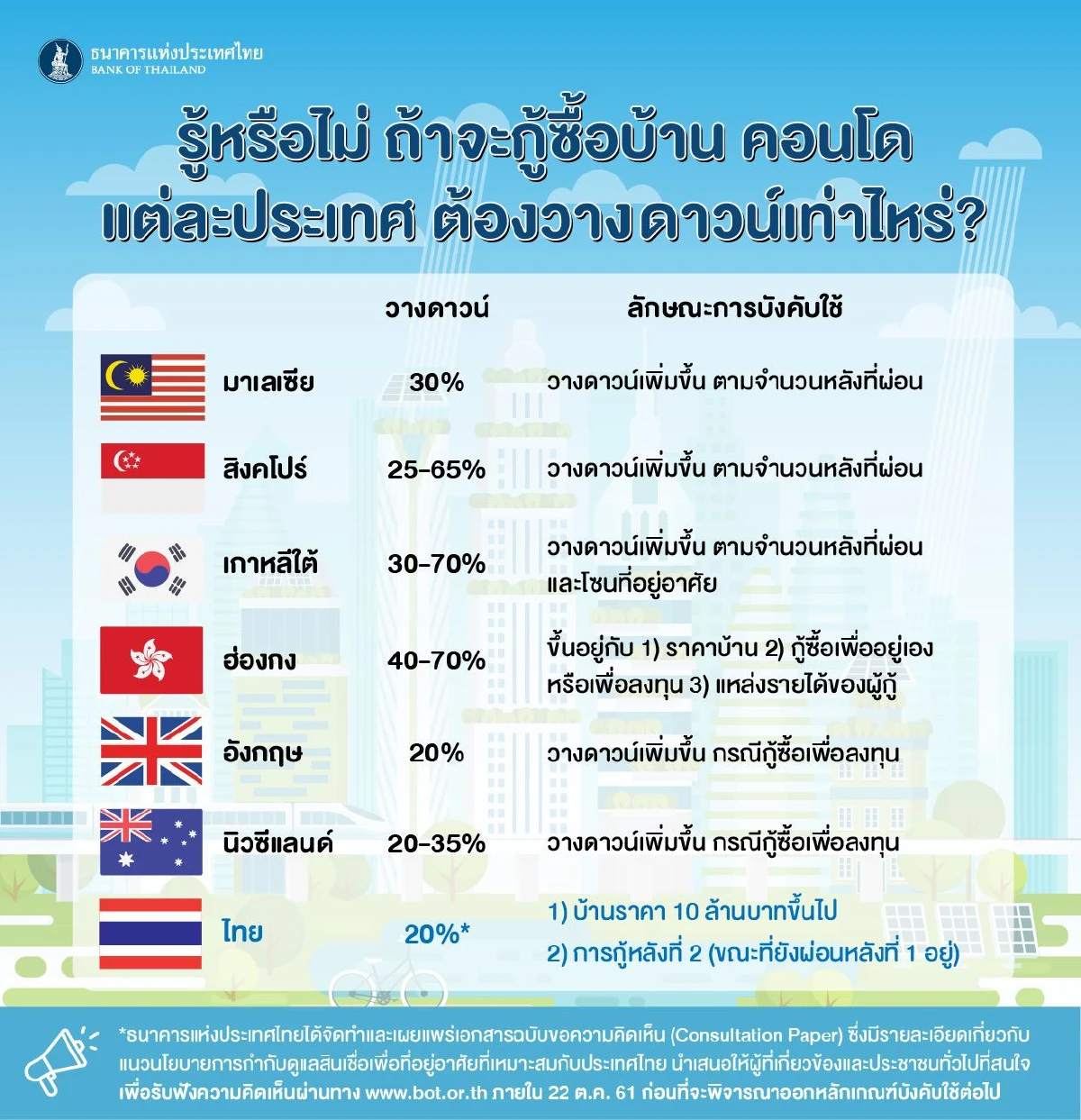 ออมก่อนกู้ วางเงินดาวน์ ลดดีมานด์เทียม ช่วยดีมานด์จริง
