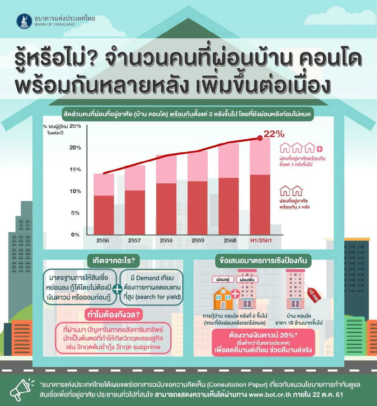 ออมก่อนกู้ วางเงินดาวน์ ลดดีมานด์เทียม ช่วยดีมานด์จริง