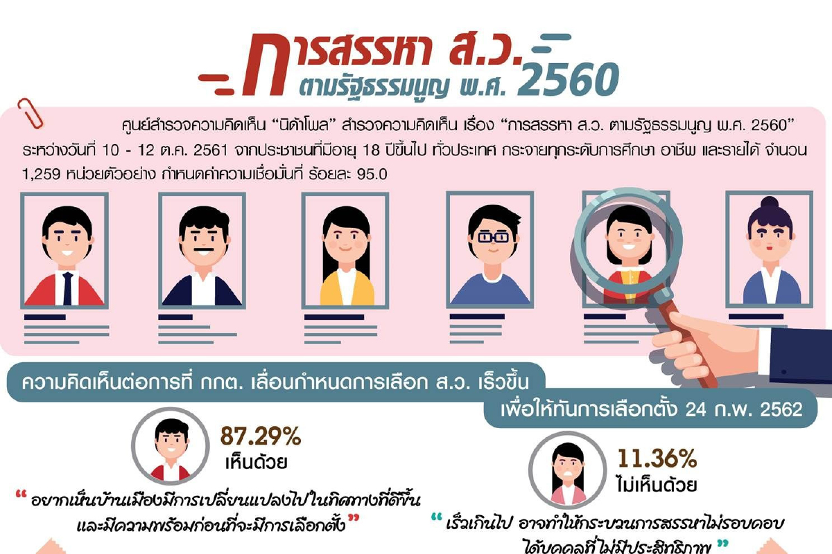 "โพลนิด้า"หนุนกกต.ให้เลือก "ส.ว." เร็วขึ้น "โพลนิด้า"หนุนกกต.ให้เลือก "ส.ว." เร็วขึ้น