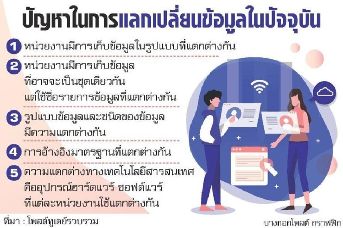 ถก'ดาต้าแชริ่ง' ถก'ดาต้าแชริ่ง'