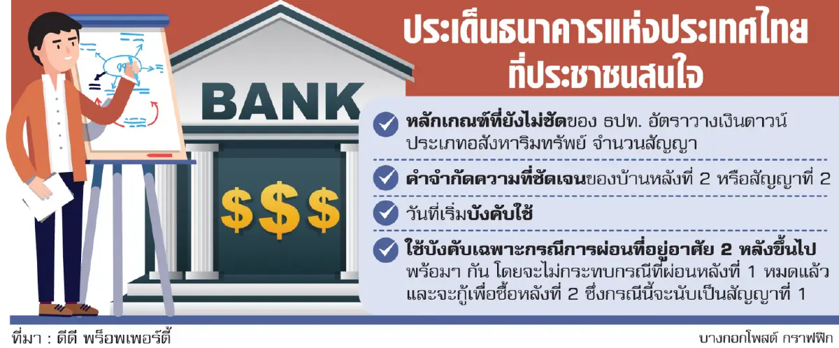 ส่องเกณฑ์คุม LTV สิงคโปร์เข้มสุดอาเซียน