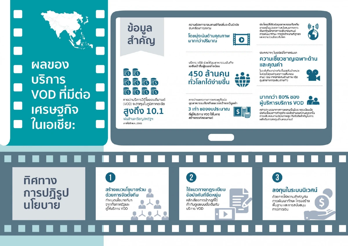 วิดีโอออนดีมานด์เอเชียพุ่ง แนะพัฒนาคอนเทนต์ท้องถิ่น
