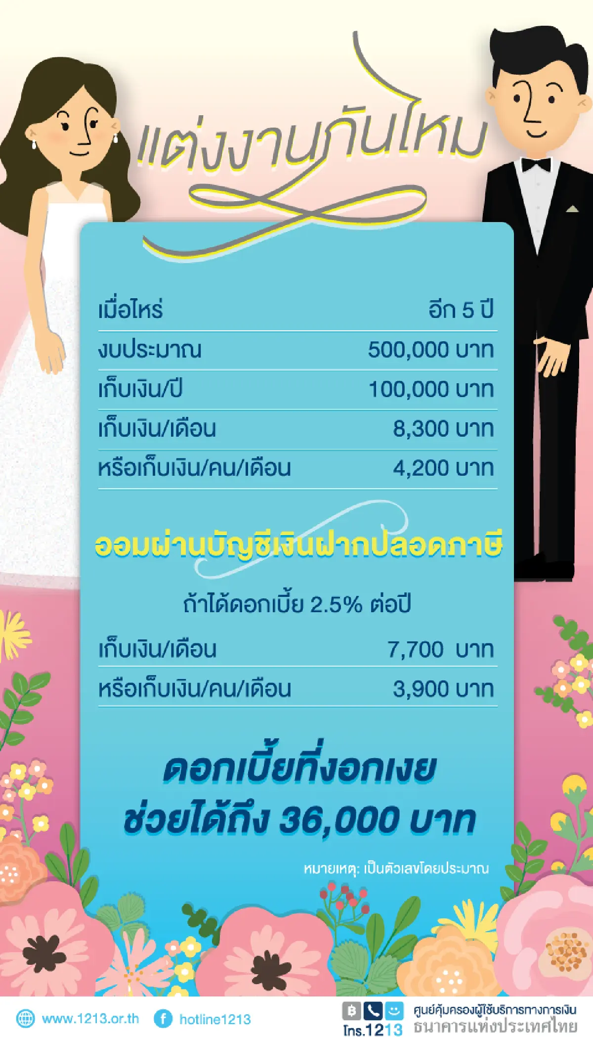 เมื่อไหร่... “เมื่อไหร่จะแต่งงาน”