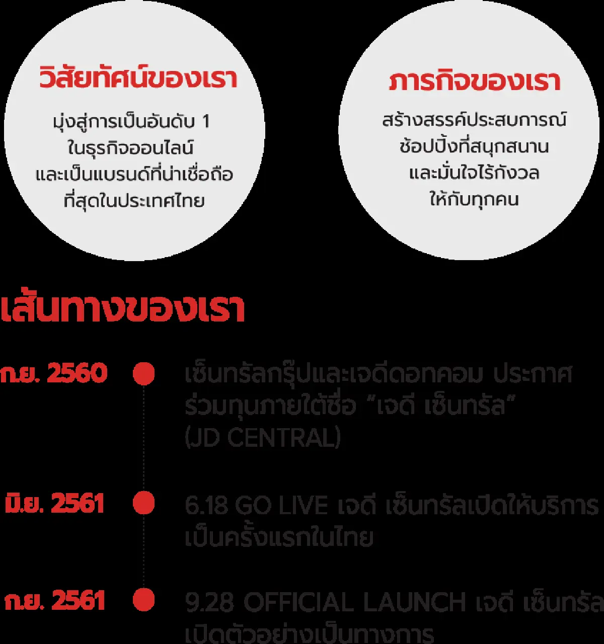 จับตาเจดีดอทคอม ฝ่าดงร้านค้าเจ้าถิ่น