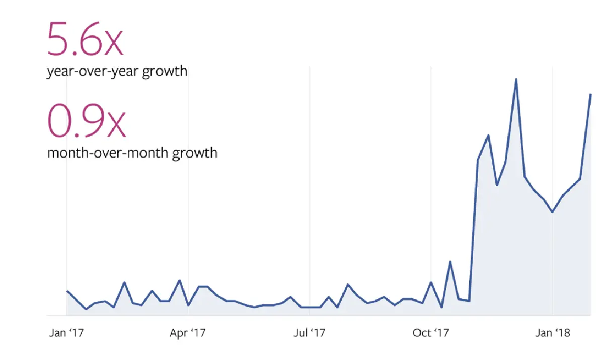 อนาคตอี-คอมเมิร์ซผ่านแอพแชต