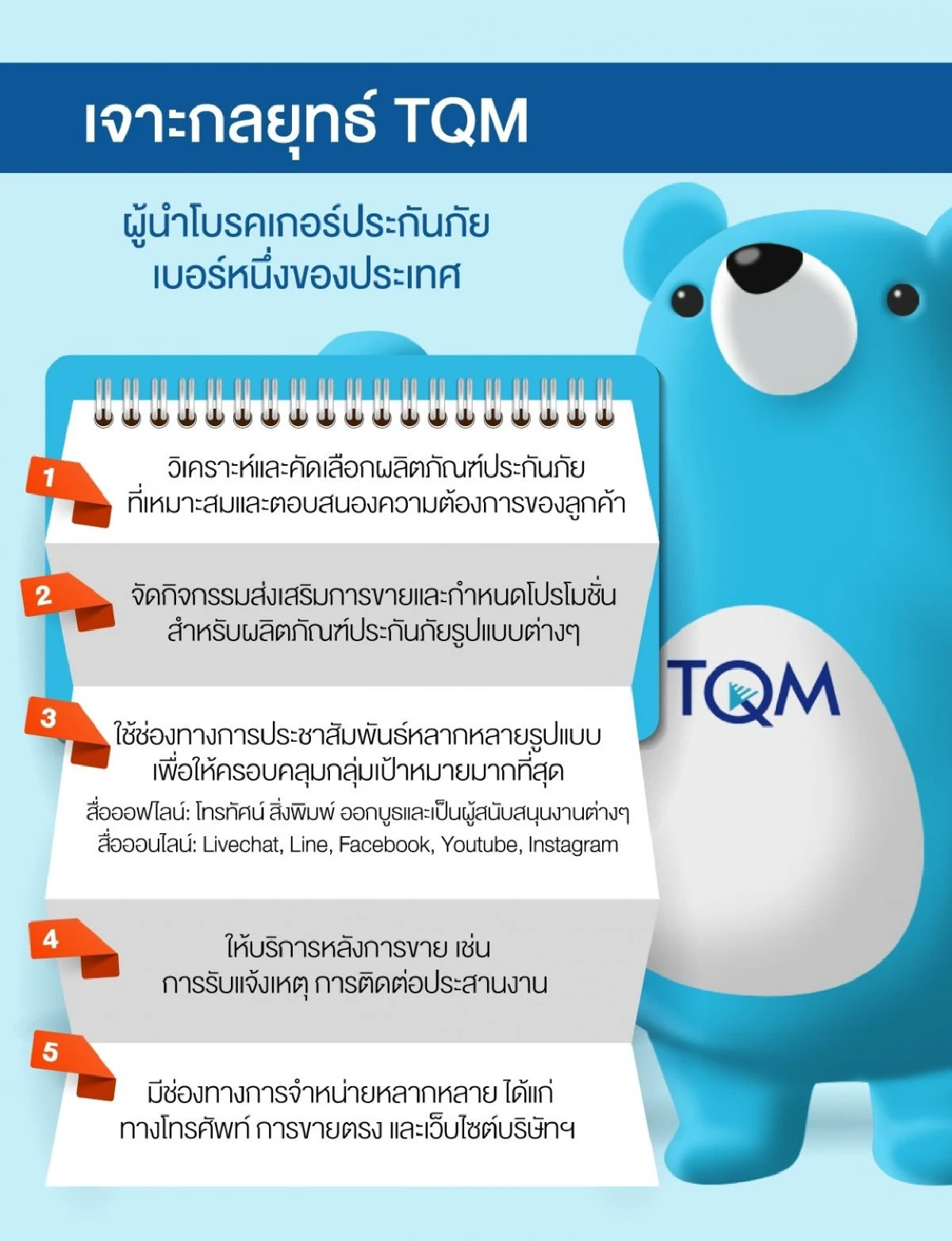 จับตา TQM ผู้นำธุรกิจโบรกเกอร์ประกันภัย