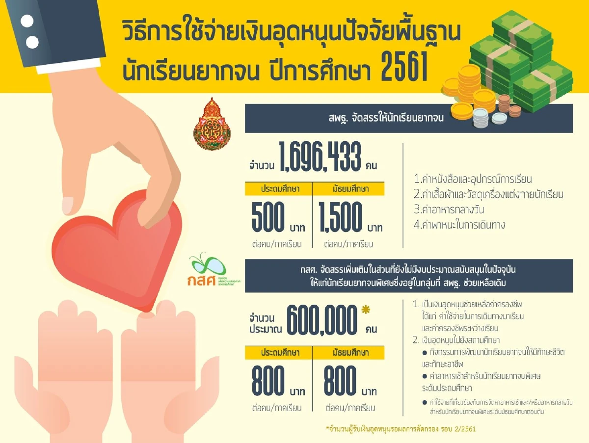 สพฐ.จับมือกสศ.ปฏิรูประบบเงินอุดหนุนนักเรียนยากจน