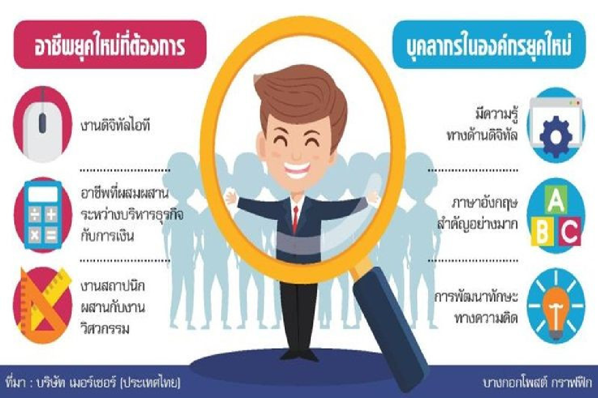 ปรับทัพองค์กร รับดิจิทัล ดิสรัปชั่น ปรับทัพองค์กร รับดิจิทัล ดิสรัปชั่น