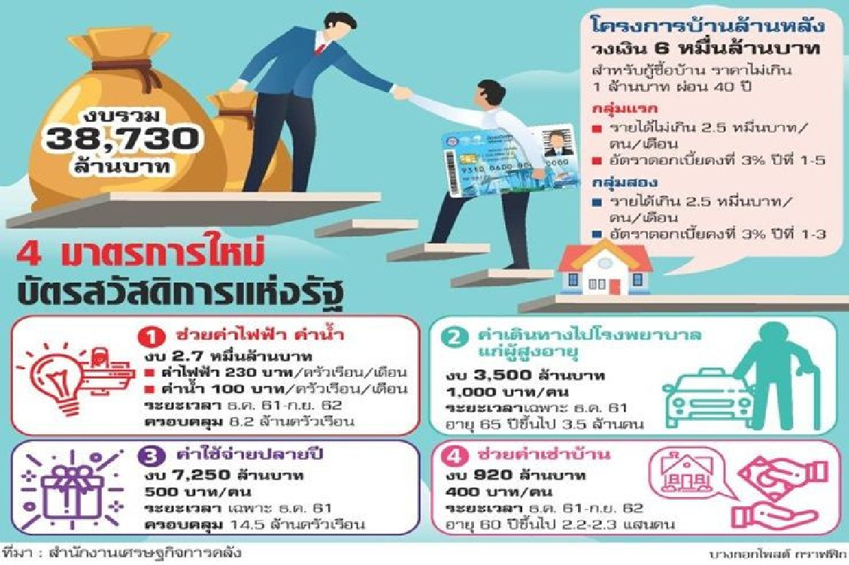 ฉีดรากหญ้าแสนล. ครม.จัดหนักแจกเงินคนจน-ข้าราชการบำนาญ ฉีดรากหญ้าแสนล. ครม.จัดหนักแจกเงินคนจน-ข้าราชการบำนาญ